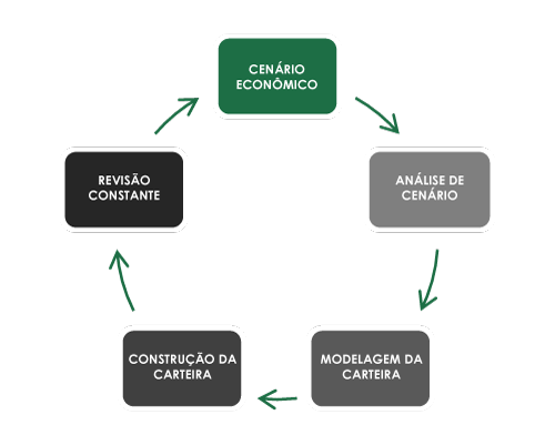 BC_FluxoCarteiraAdm