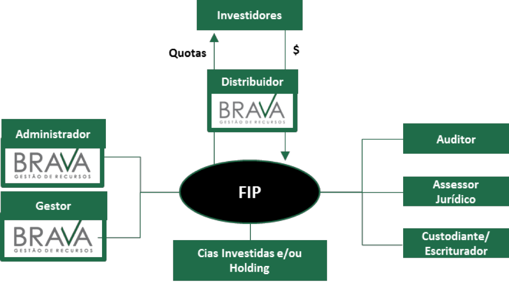 Produtos de Investimentos Fundos de Investimentos O que é um Fundo de  Investimento? Fundo de investimento é um condomínio, ou seja, todos os  membros possuem. - ppt carregar